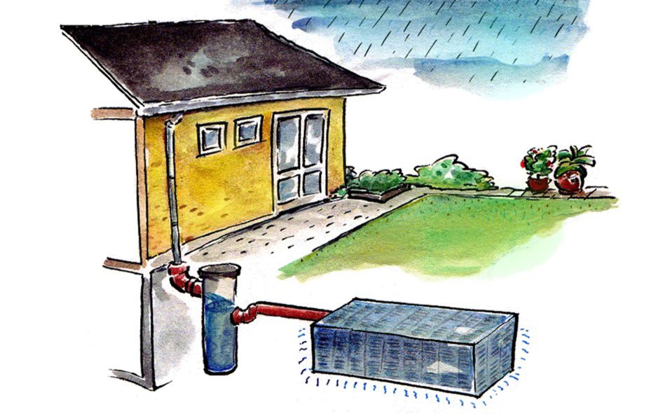 Illustration af faskine koblet på tagnedløb