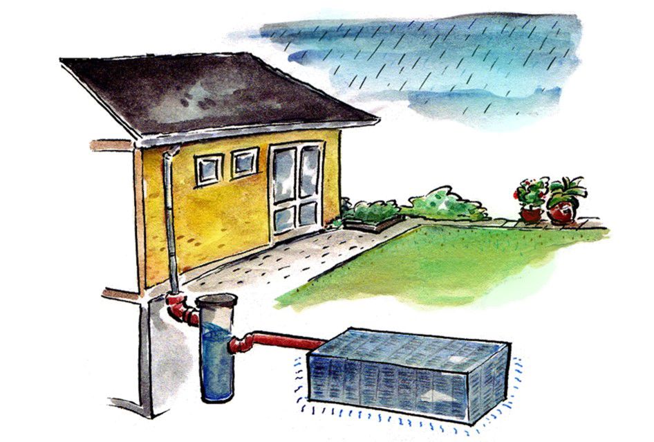 Illustration af faskine koblet på tagnedløb