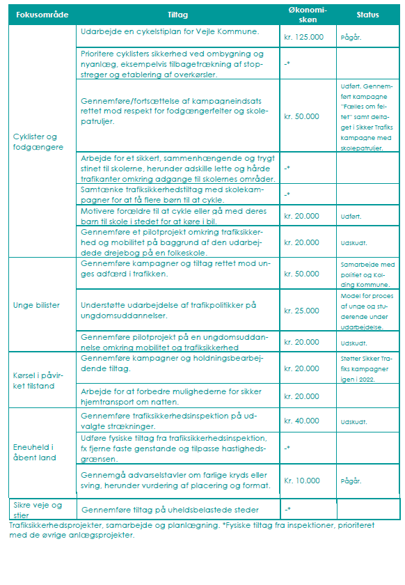 Tabellen viser trafiksikkerhedsprojekter, samarbejde og planlægning.